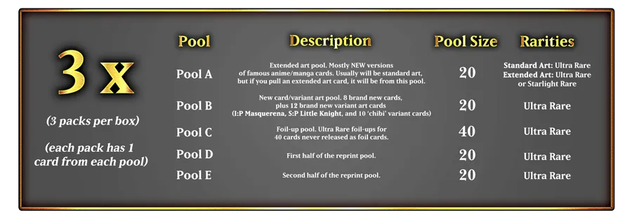 Yu-Gi-Oh! - Magnificent Monsters 1. Edition EN
