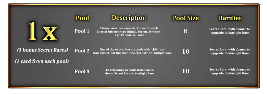 Yu-Gi-Oh! - Magnificent Monsters 1. Edition EN